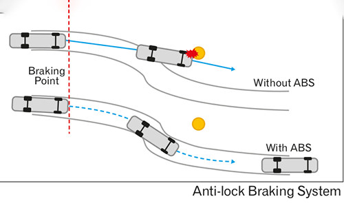 Braking System