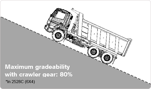 Superior Gradeability