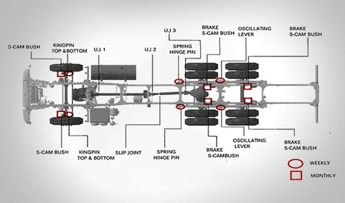 Lesser Grease Points in Rear Suspension